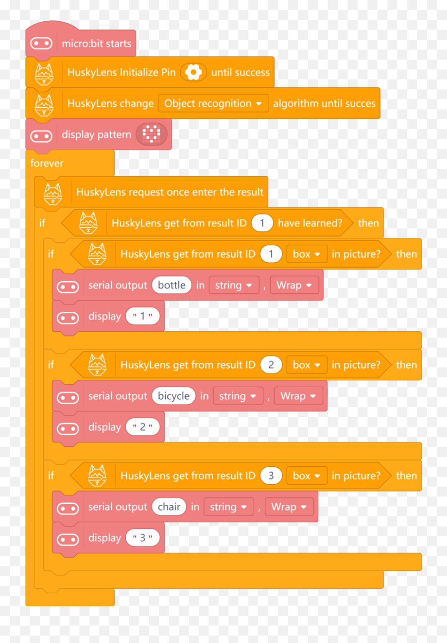 Project 3 Ai Sorting Master - Vertical Emoji,Yolo Emoji