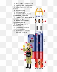 Fenix - Fenix 2 Rescue Capsule Emoji,Sweat Emoji Text