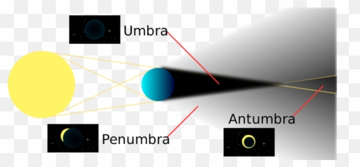 Earth Cartoon Clipart - Umbra Penumbra Y Antumbra Emoji