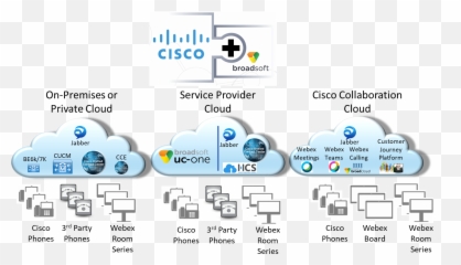 The Market Impact Of Ciscou0027s Broadsoft Acquisition No Jitter - Web Page Emoji,Cisco Jabber Emoticons List