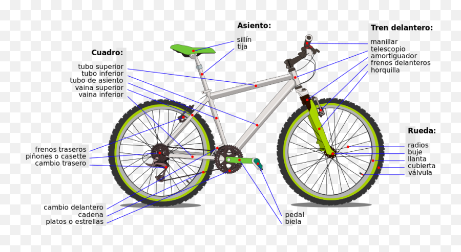 Bicycle Diagram - Axle On A Bike Emoji,Bike And Muscle Emoji
