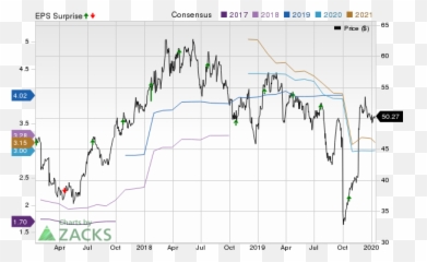 Td Ameritrade Expected To Beat - Appl Price Consensus And Eps Surprise Emoji,Emoji Level 70