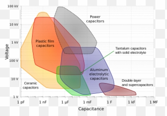 Kondensatoren - Ragone Plot Emoji,Voltage Emoji