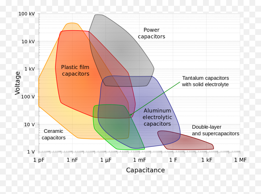 Kondensatoren - Ragone Plot Emoji,Voltage Emoji