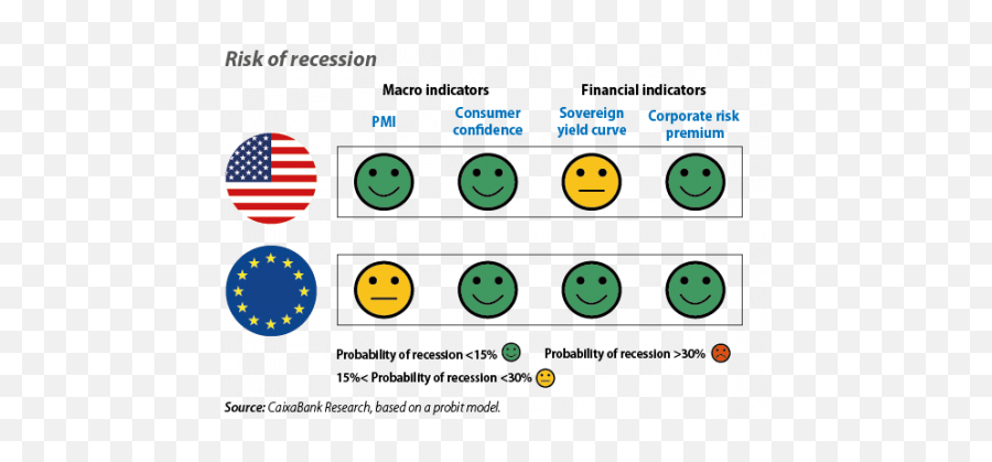 2020 Global Outlook Inevitable Slowdown Unlikely Recession - Happy Emoji,American Flag Emoticon