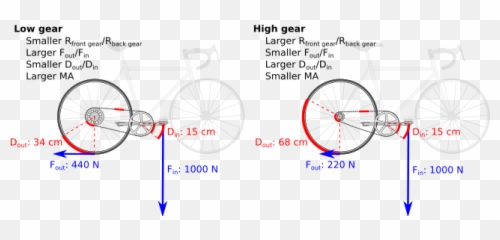 Bicycle Mechanical Advantage - Circle Emoji,Bicycle Emoji
