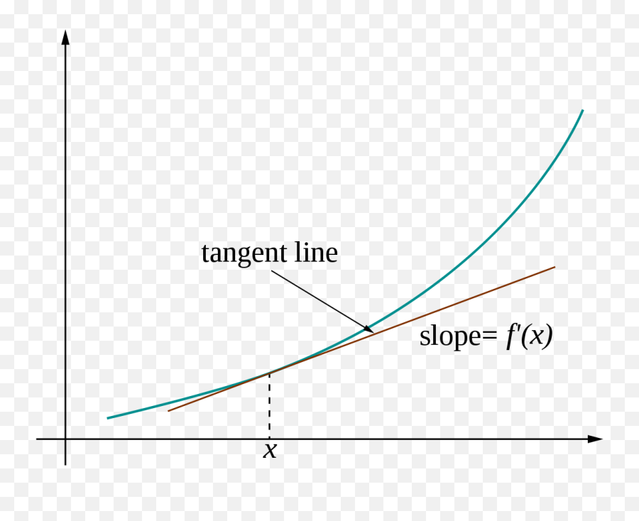 Tangent - Derivative Tangent Line Emoji,Emoji Texts