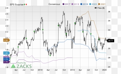 Corning Q4 Earnings - Screenshot Emoji,Emoji Level 70