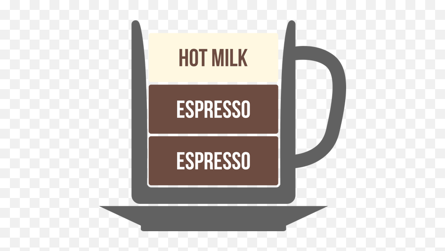 Coffee With Milk - Cortado Diagram Emoji,Chocolate Milk Emoji