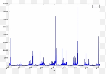 Time Series Forecasting With Prophet - Screenshot Emoji
