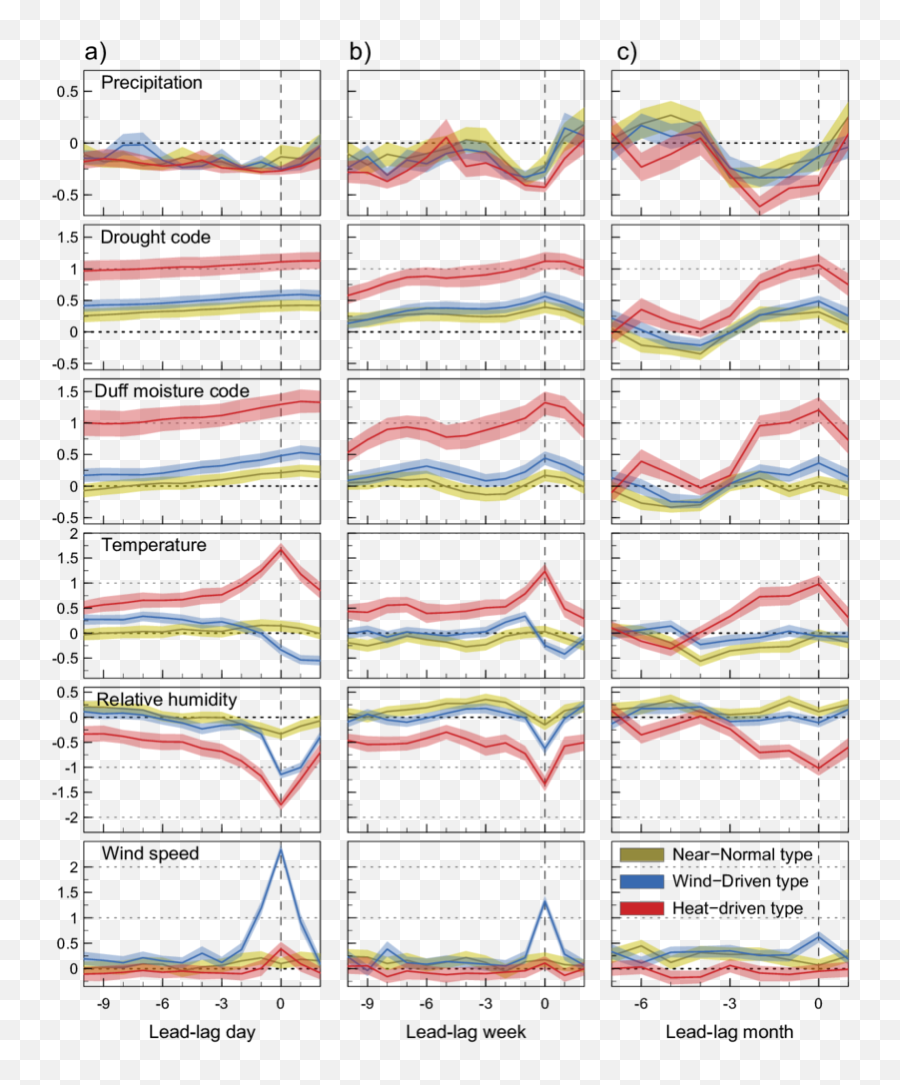 Download Composites Of Mean Local - Diagram Emoji,Emoji Scale 1-5