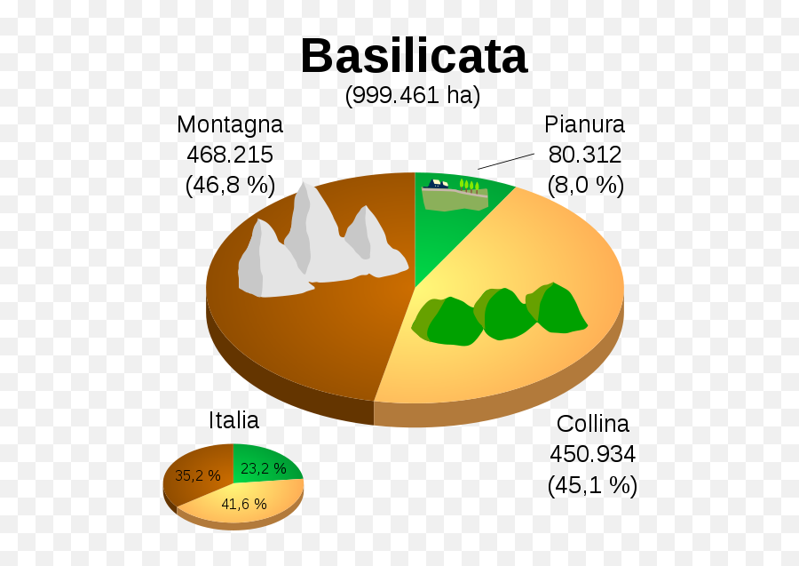 Superficie Della Basilicata Per Zone - Altimetria Basilicata Emoji,Sicily Flag Emoji