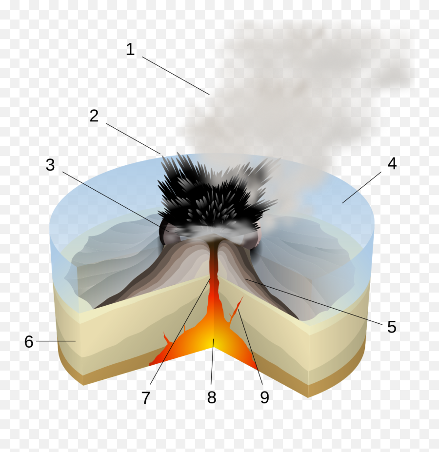 Surtseyan Eruption - Diagram Of Surtsey Volcano Emoji,Volcano Emoji