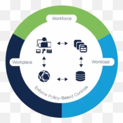Zero Trust Security - Cisco Zero Trust Model Cisco Emoji,Cisco Jabber Emoticons List