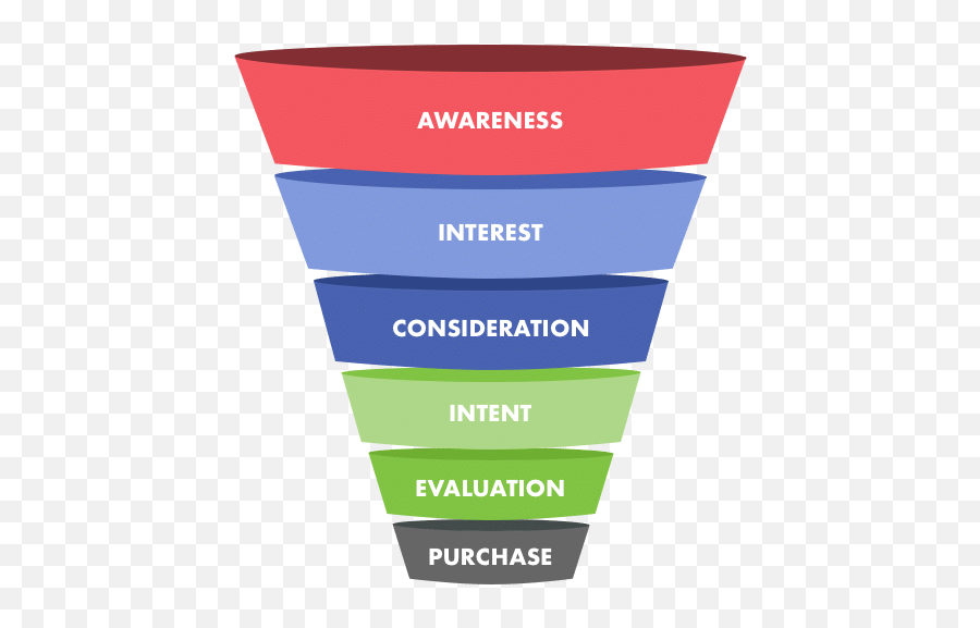 Online Leads Flow Through Like Rivers And Collects In - Marketing Funnel Emoji,Messy Emoji