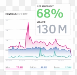The 17 Best Sentiment Analysis Tools - Diagram Emoji,Emoji Level 70