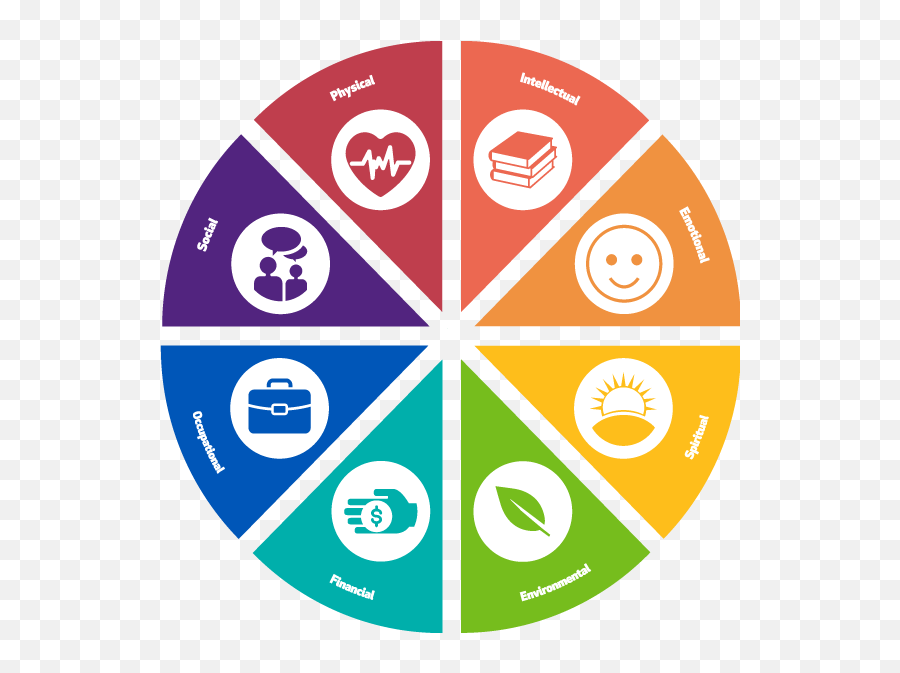 Feelings Clipart Emotional Wellness - Healthy Relationship Emoji,Emotion Symbols