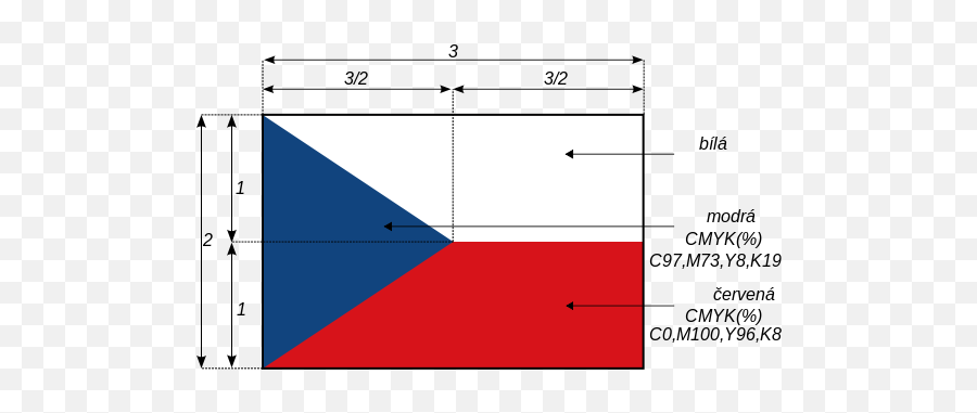 Flag Of The Czech Republic - Czech Republic Flag Size Emoji,Czech Republic Flag Emoji