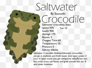 Animal - Deeeep Io Saltwater Crocodile Emoji