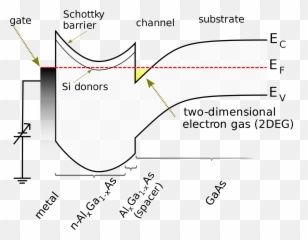 Fermi Level - Hemt Emoji