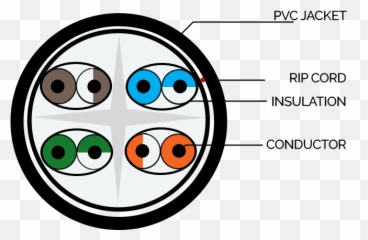 CAT 6 UUTP Outdoor LAN Cable - Linxcom UK Dot Emoji