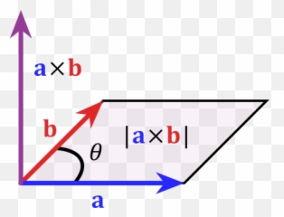 Cross Product Parallelogram - Vector Geometric Interpretation Emoji