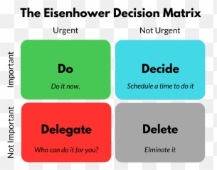 Communications And Enhances - Eisenhower Matrix Emoji,Cisco Jabber Emoji Cheat Sheet