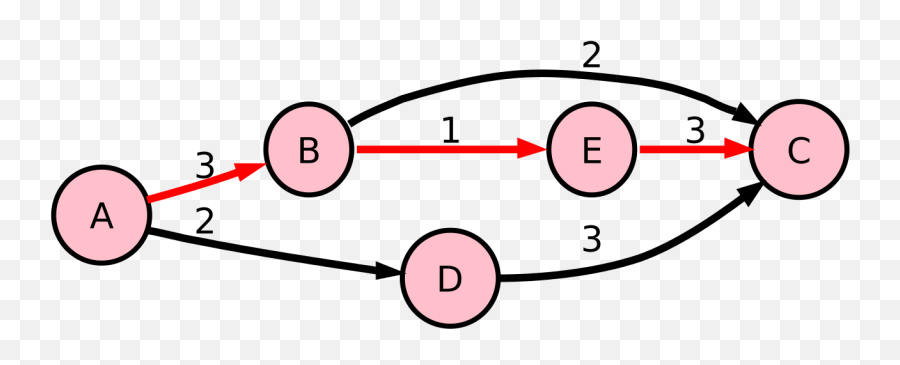 5n Pert Graph With Critical Path - Critical Path Png Emoji,Path Emoji