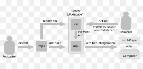 Podcast - Schema Emoji