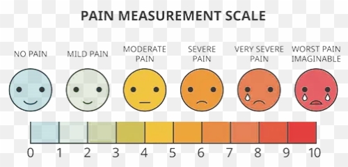 Heel Pain Shoe Insoles And Inserts - Tiring Emoji