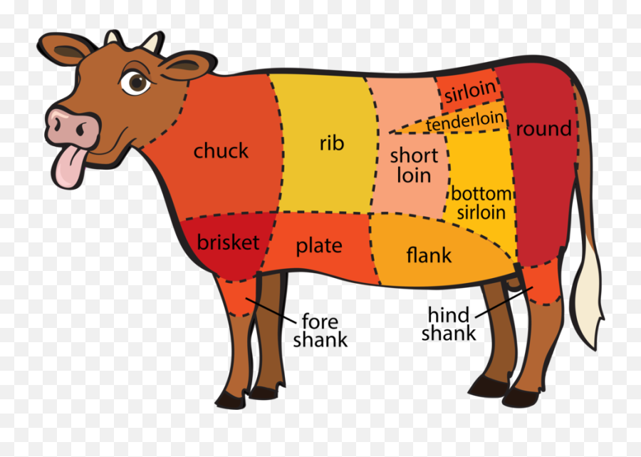Meat Clipart Prime Rib Meat Prime Rib - Part Of The Cow Is Filet Emoji,Cow Chop Emoji