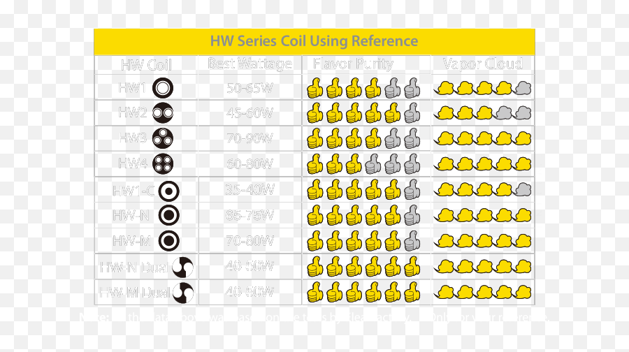 Coil Hw - Hw N Dual Coil Emoji,N Emoticon