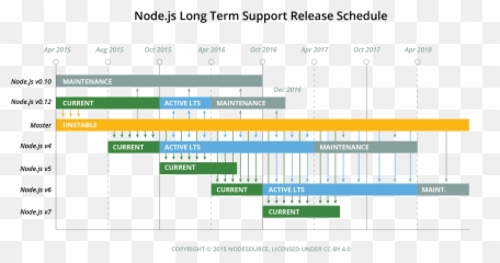 Computerrelatedsolutions - Nodejs Versions Emoji