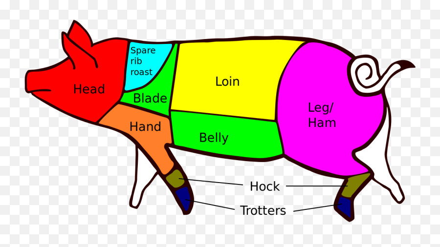 British Pork Cuts - Tender Less Tender And Tough Cuts Emoji,Cut And Paste Emoji
