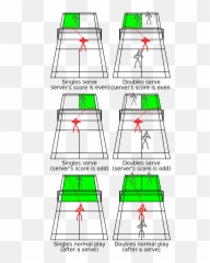 Badminton Court Legal Bounds - Positioning In Badminton Singles Emoji,Emoji Games For Texting