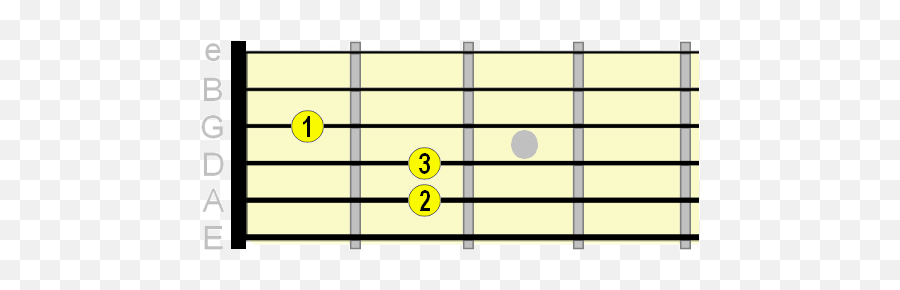 5 Basic Guitar Chords - Heavy Metal Guitar Scales Emoji,Guitar Emoticon