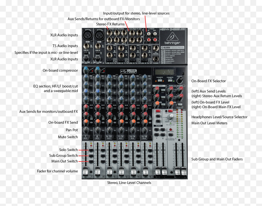 Audio Mixer Basics Explained - Electronic Musical Instrument Emoji,Emoji Level 67