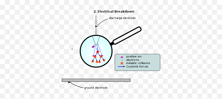 Corona Electrical Breakdown - Corona Definition In Electrical Emoji,Ground Emoji