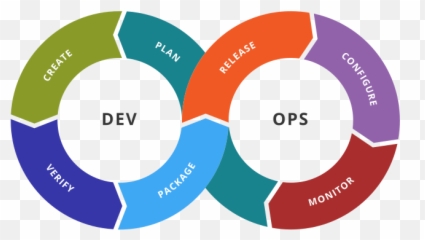 Devops - Toolchain Emoji