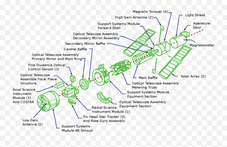 Hubbleexploded - Break Down Of A Telescope Emoji,Telescope Emoji