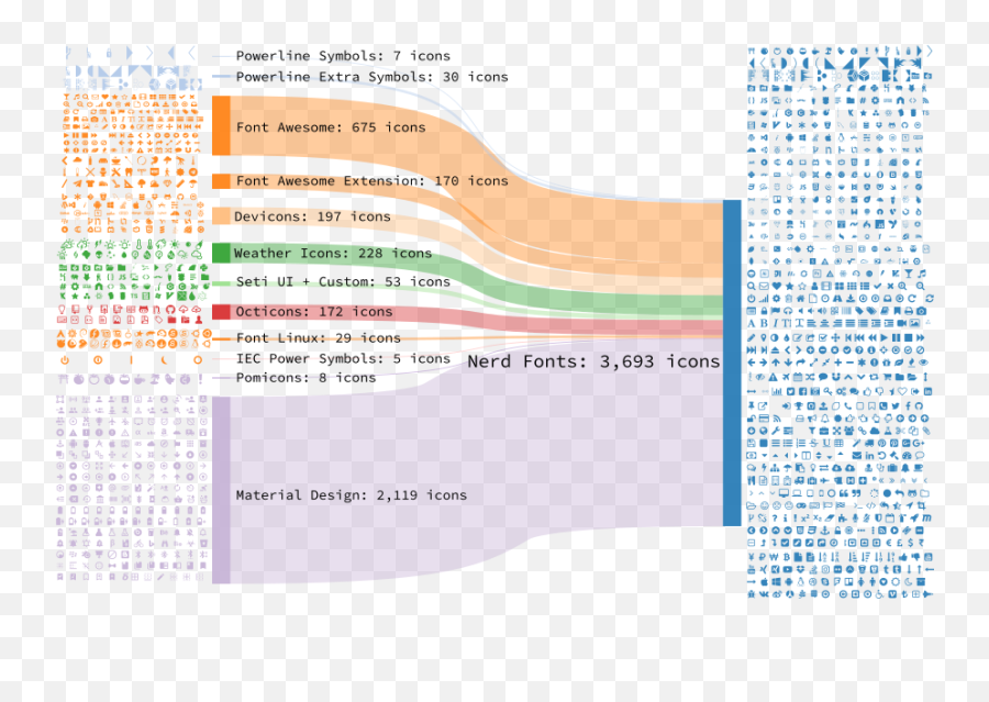 Nerd Fonts - Meslo Nerd Font Emoji,Emoji Cheat Sheet