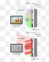 Infrared Reflectography - Infrared Reflectography Emoji,Emoji Canvas Painting