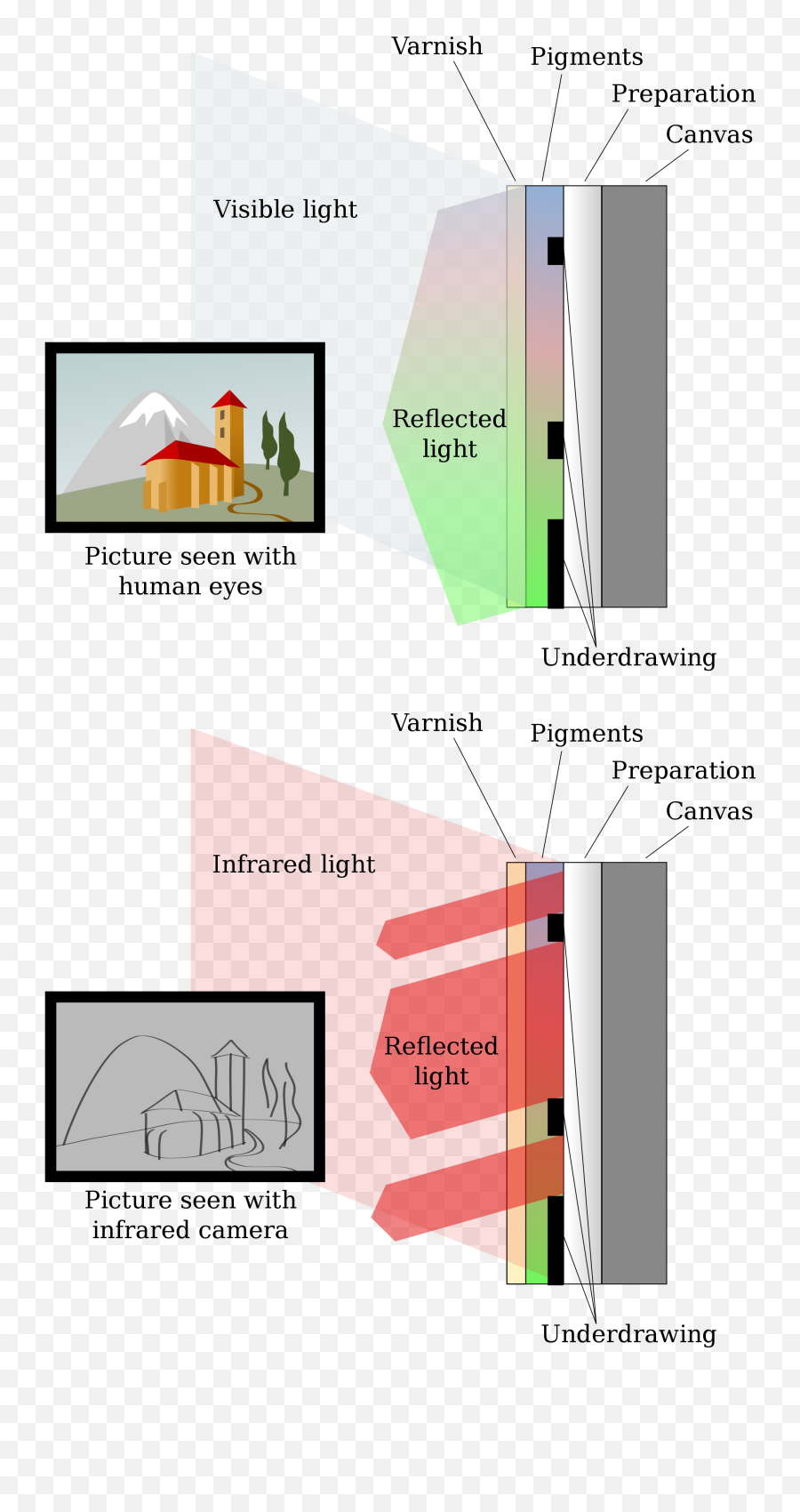 Infrared Reflectography - Infrared Reflectography Emoji,Emoji Canvas Painting