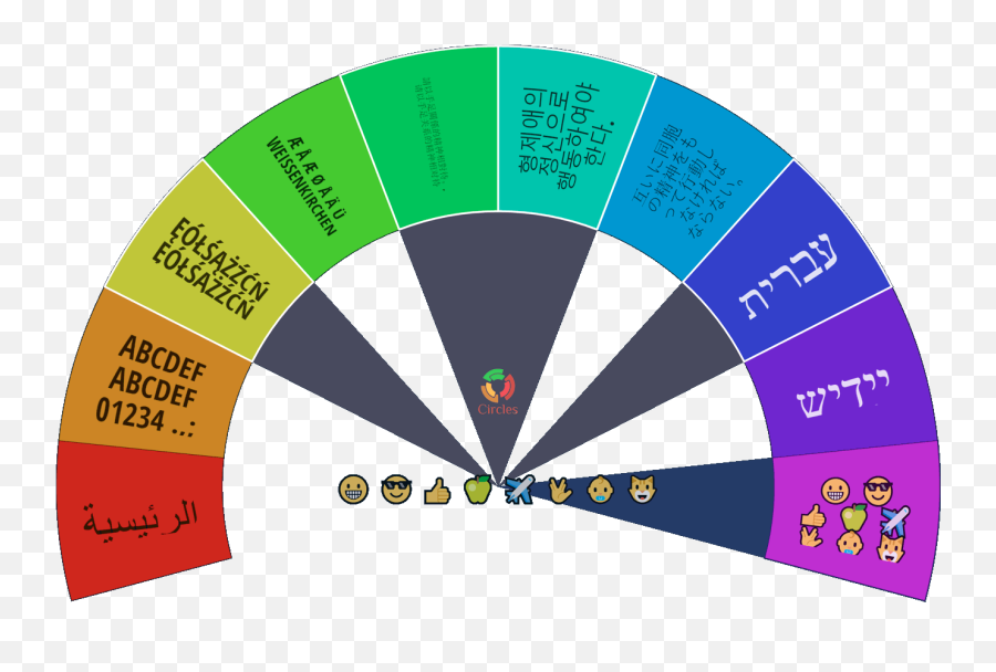 Highly - Circle Emoji,Chart Emoji