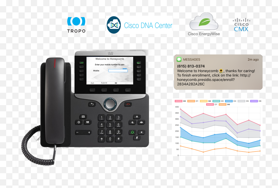 Home - Cisco 8811 Emoji,Cisco Jabber Emoji Cheat Sheet