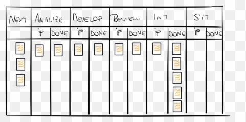 How Do You Estimate For Teams With Different Development - Number Emoji