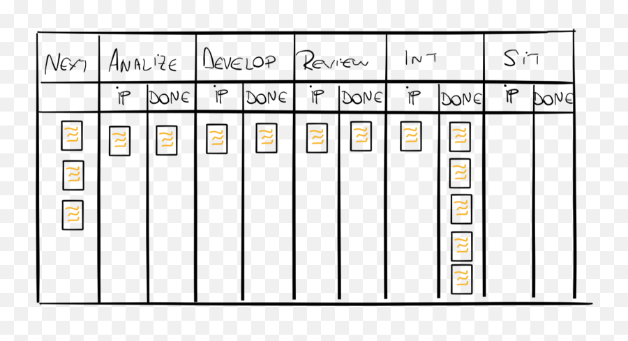 How Do You Estimate For Teams With Different Development - Number Emoji,Emoji Sentences Maker