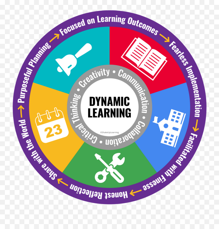 Shake Up Learning - Dynamic Learning Model Shake Up Learning Emoji,Softball Emoji Android