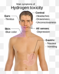Main Symptoms Of Hydrogen Toxicity - Emoji