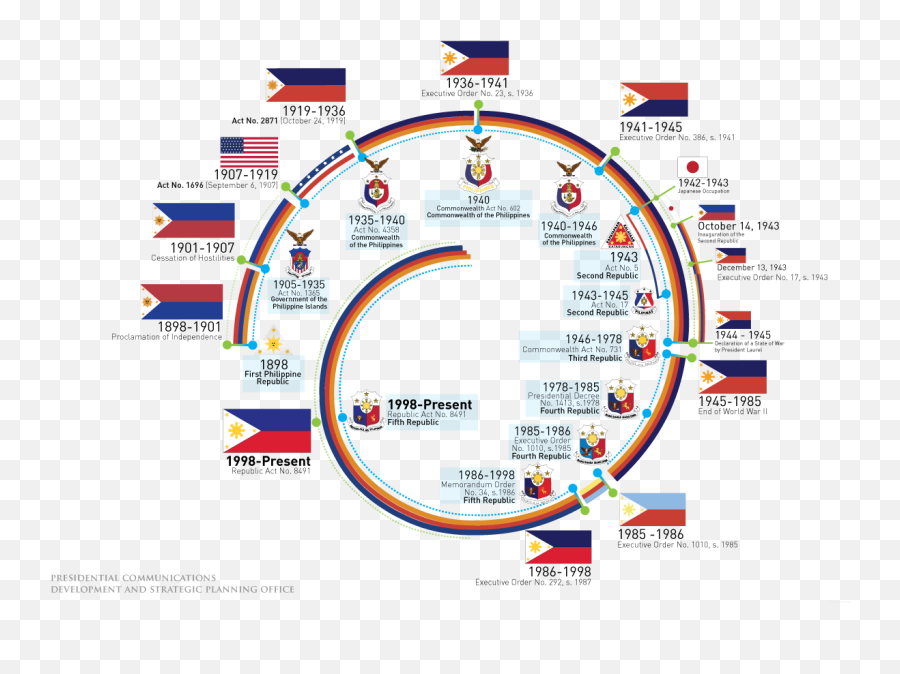 Flag Law Of 1907 - Patriotic Symbol Of Philippines Emoji,Filipino Flag Emoji
